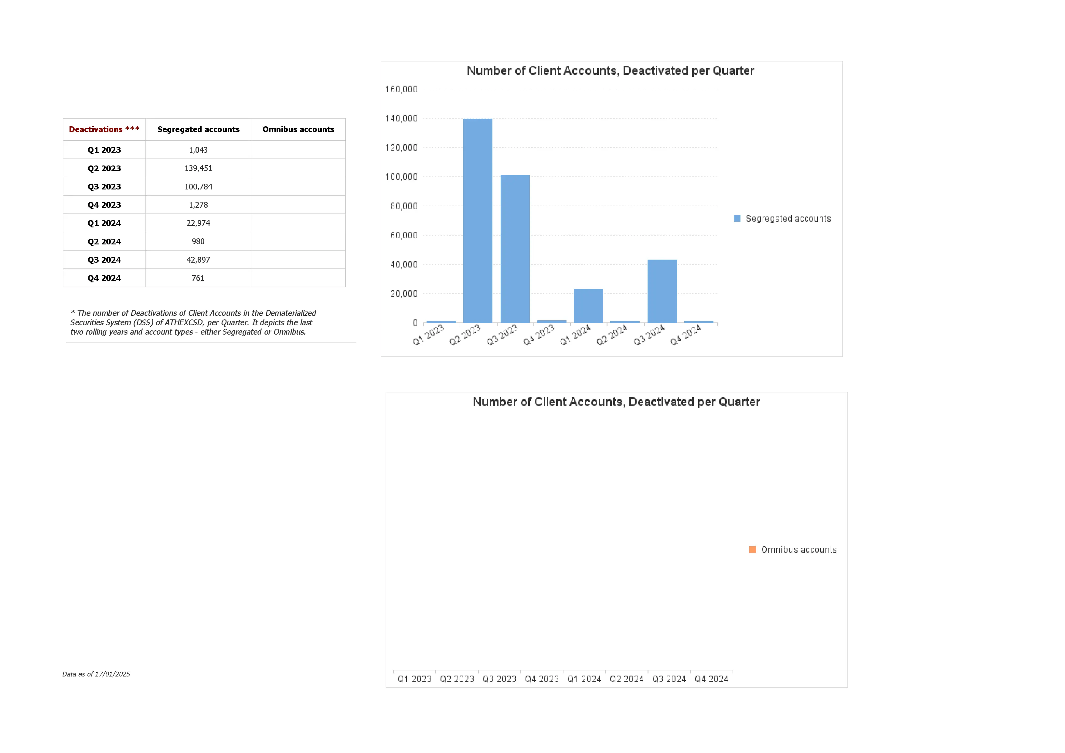 Page 2 of the Investors Shares Statistics 2 document