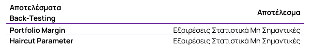Αποτελέσματα Back-Testing